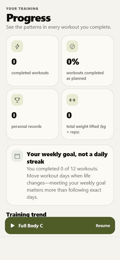 Example Jijibisha progress screen with completed workouts, personal records, total weight lifted and a weekly goal card showing zero sample values